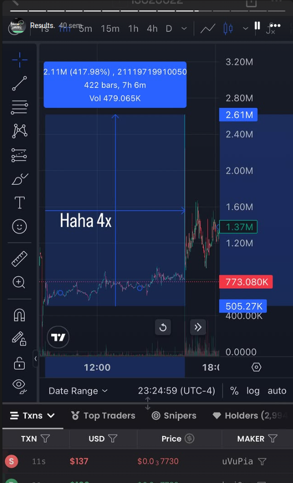 4x trade +417% gain — TradingView chart proof