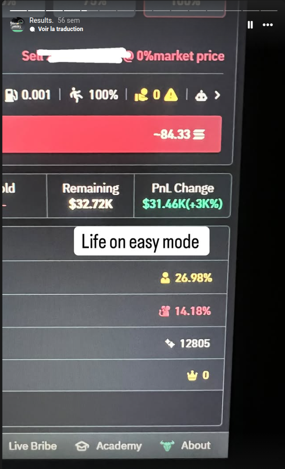 $32.72K remaining — PnL +3,000% crypto trade result